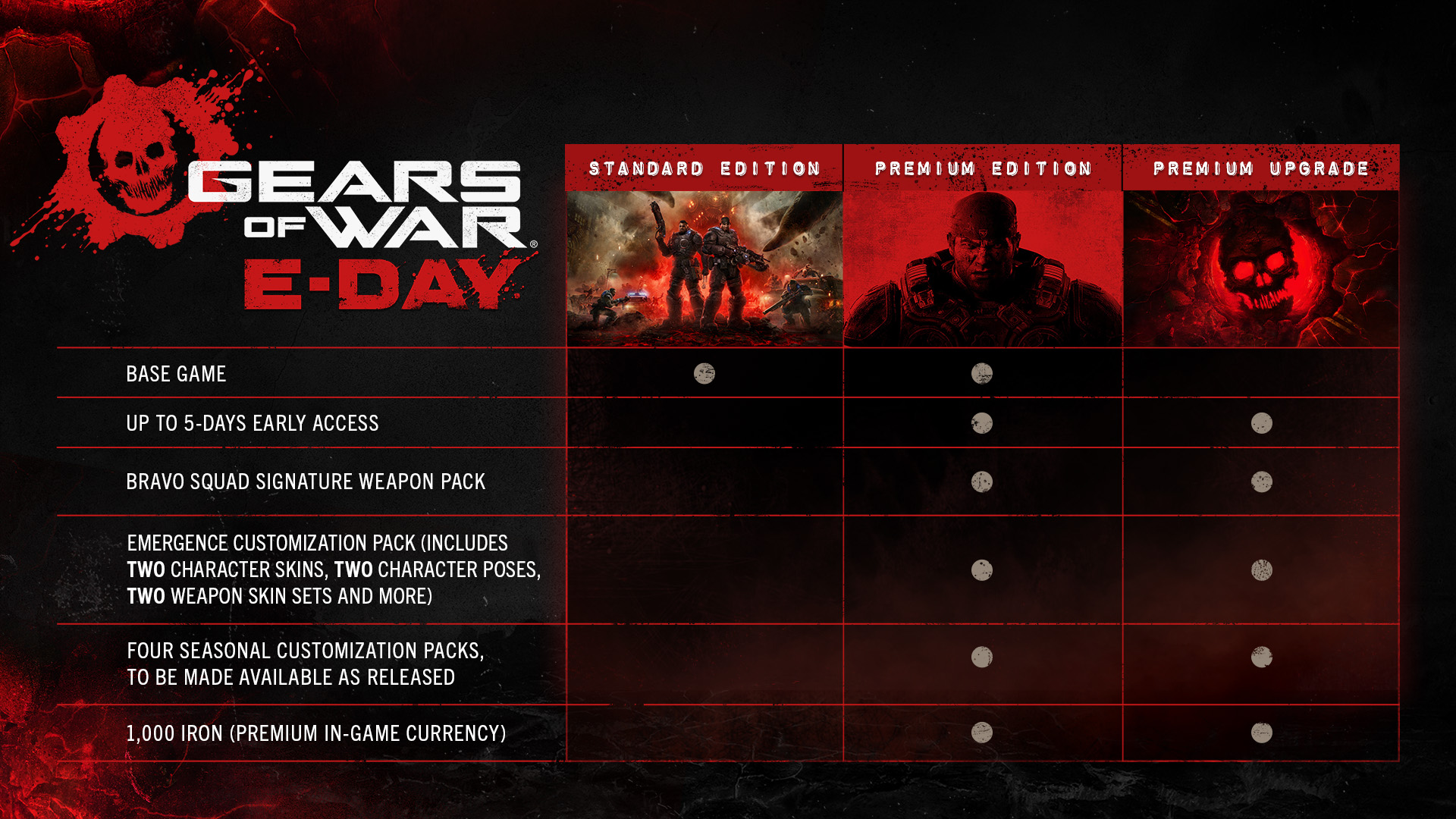 Gears of War: E-Day 10월 6일 출시, 오픈 베타 얼리 액세스 8월 6일 시작