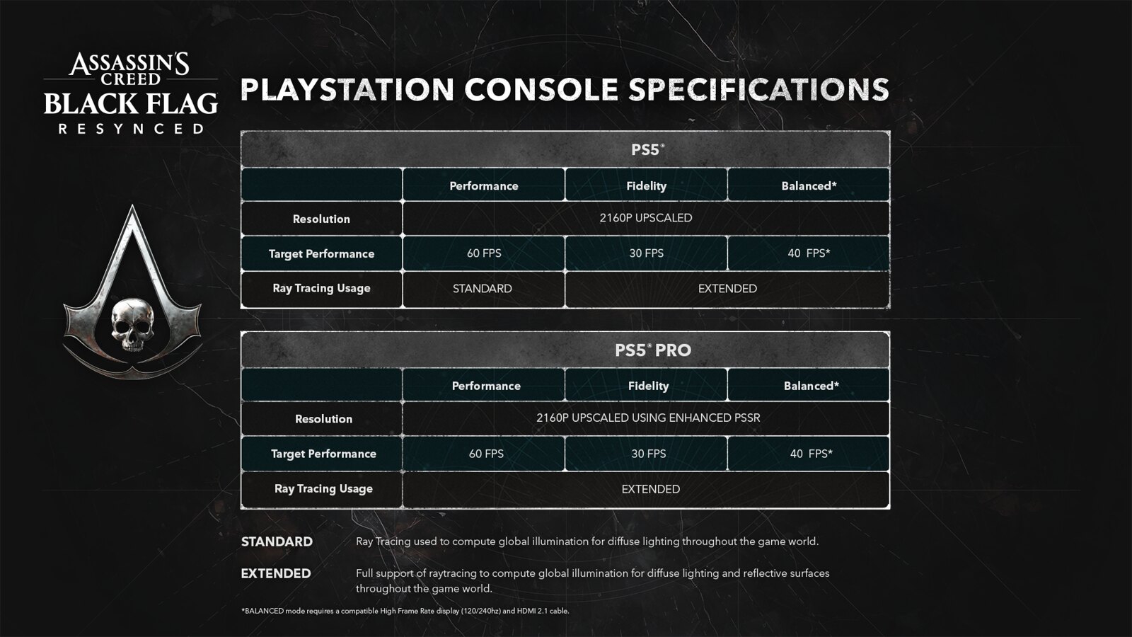 Black Flag Resynced Reveals PS5 Pro Modes, Sets Sail July 9