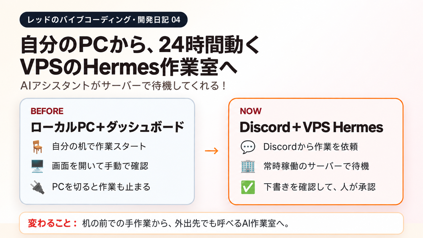 ブログ自動化、PCを切っても動かしたい！ | 赤羽レッド開発日誌 04
